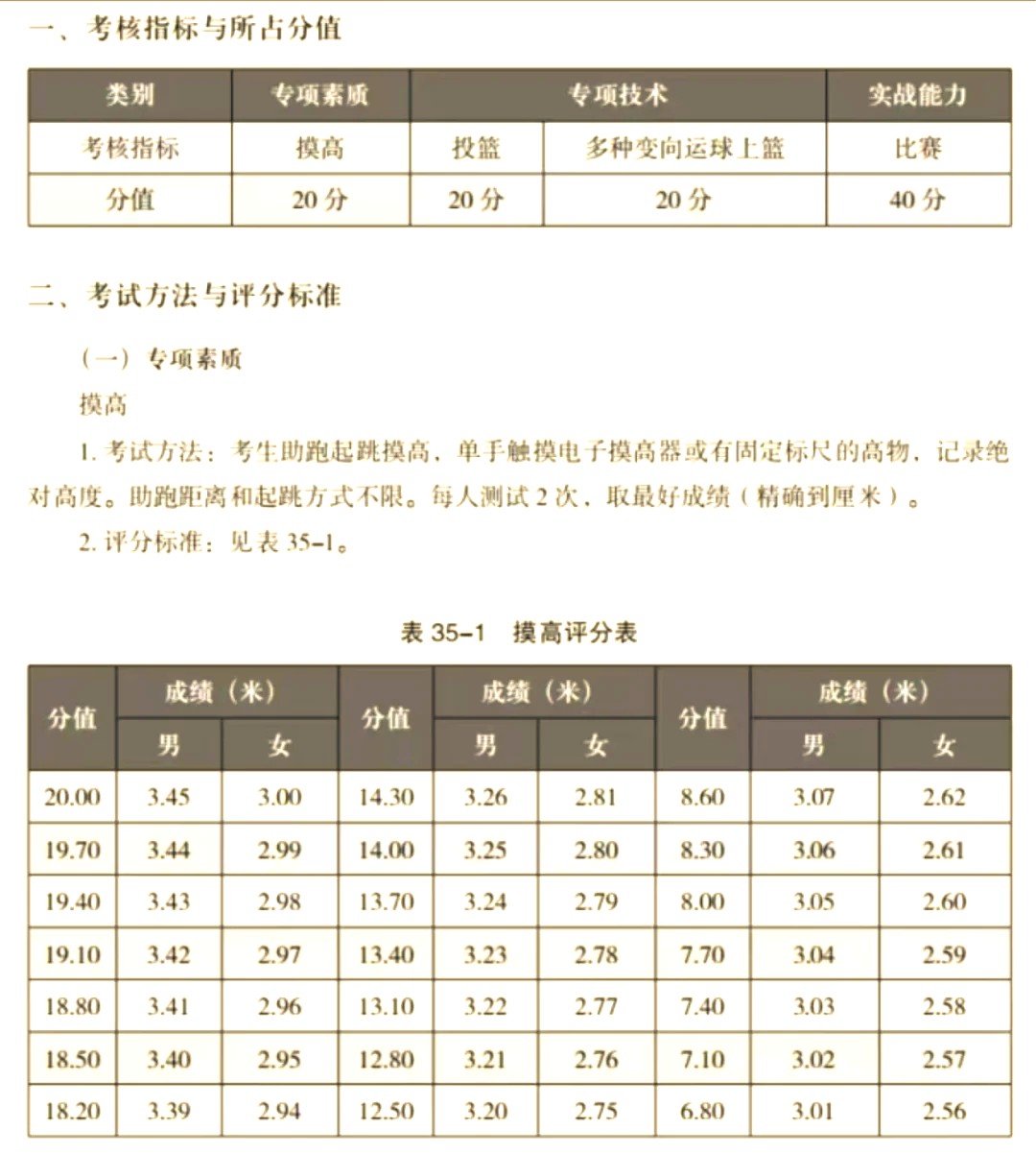 篮球封闭训练中的体能提升方案_1